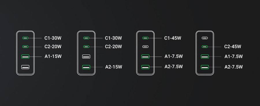 UG-15611 - Ugreen 2*USB-A+2*USB-C 65W Desktop Fast Charger