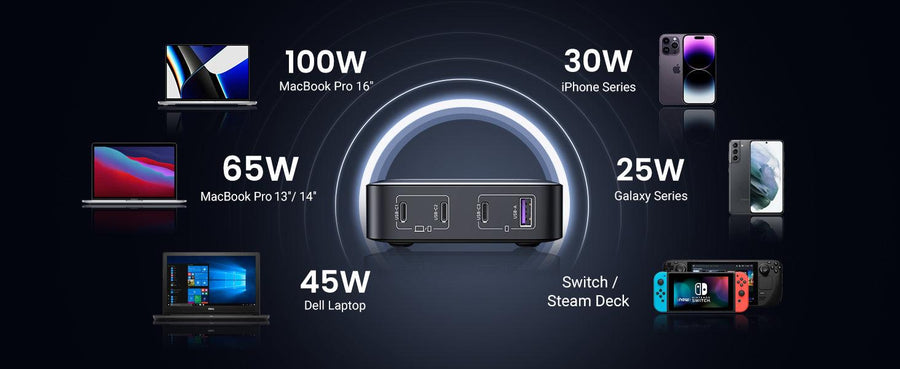 UG-15613 - Ugreen 1*USB-A+3*USB-C 100W Desktop Fast Charger