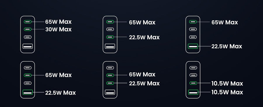 UG-15613 - Ugreen 1*USB-A+3*USB-C 100W Desktop Fast Charger