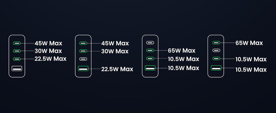 UG-15613 - Ugreen 1*USB-A+3*USB-C 100W Desktop Fast Charger
