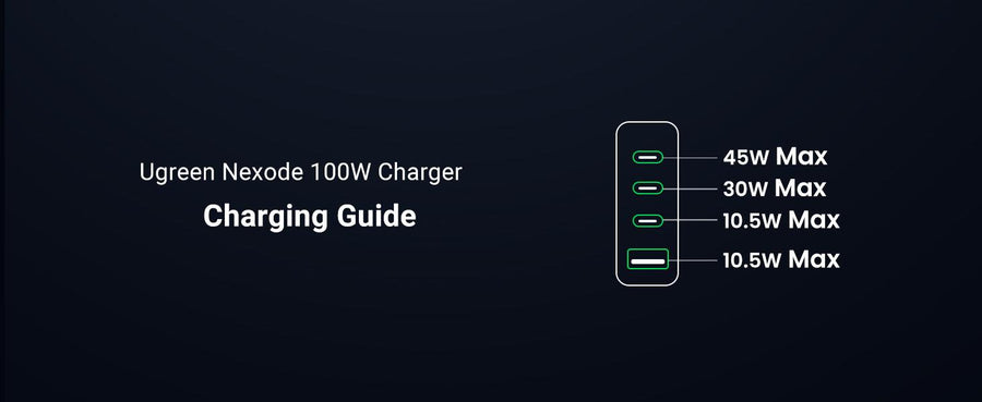 UG-15613 - Ugreen 1*USB-A+3*USB-C 100W Desktop Fast Charger