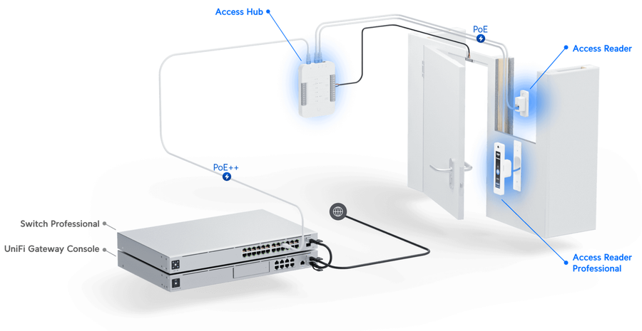 UA-G2-Pro - Ubiquiti UniFi Access Reader G2 Professional