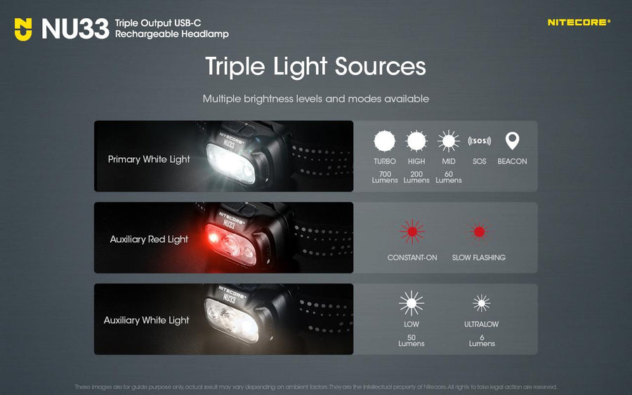 NU33 - NITECORE USB RECHARGEABLE LED HEADLAMP TORCH 700 LUMEN