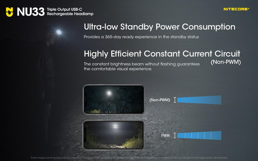 NU33 - NITECORE USB RECHARGEABLE LED HEADLAMP TORCH 700 LUMEN