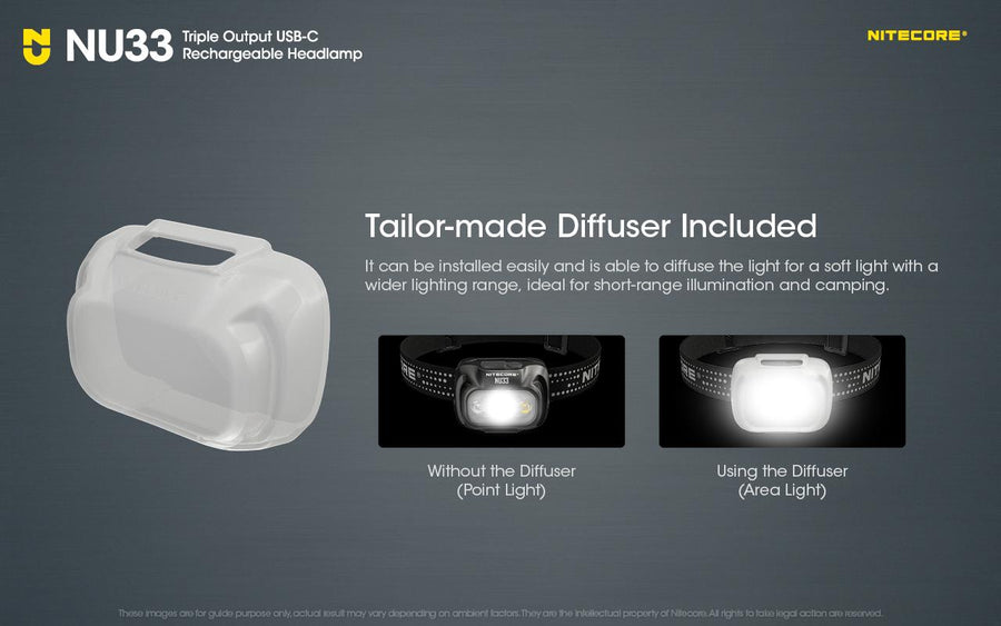 NU33 - NITECORE USB RECHARGEABLE LED HEADLAMP TORCH 700 LUMEN