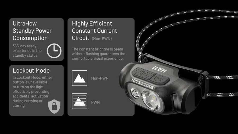 HA11 - NITECORE HA11 240 LUMEN ULTRA LIGHTWEIGHT DUAL BEAM AA HEADLAMP TORCH