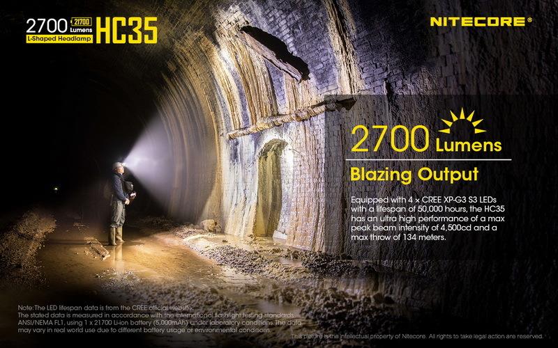 HC35 - NITECORE L-SHAPED HEADLAMP TORCH