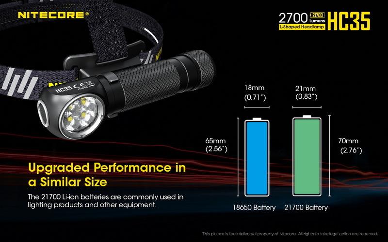 HC35 - NITECORE L-SHAPED HEADLAMP TORCH