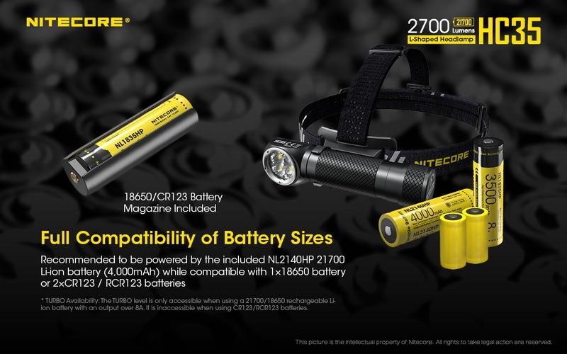 HC35 - NITECORE L-SHAPED HEADLAMP TORCH