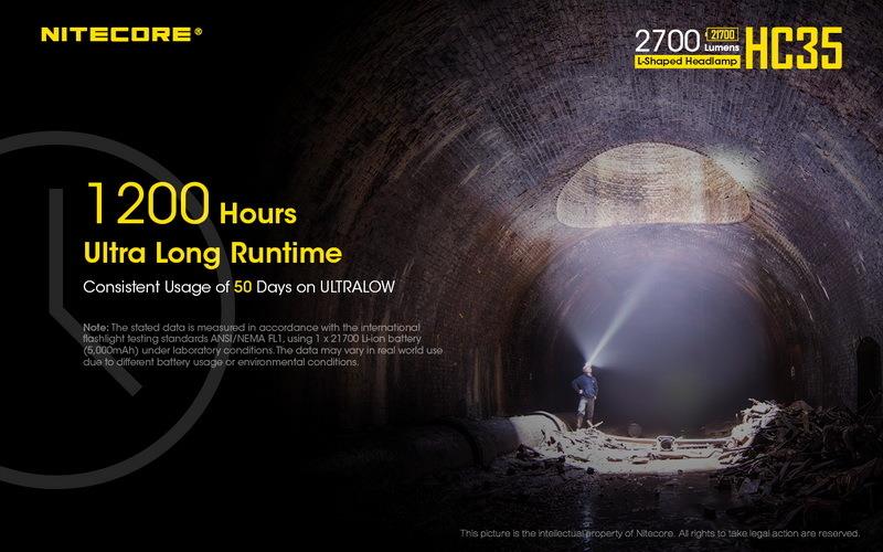 HC35 - NITECORE L-SHAPED HEADLAMP TORCH
