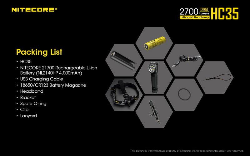 HC35 - NITECORE L-SHAPED HEADLAMP TORCH
