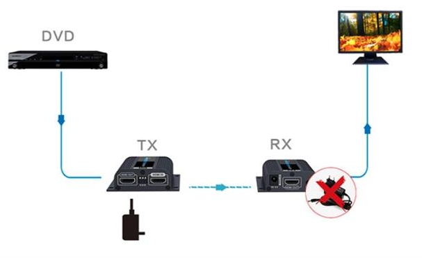 LENKENG LKV372EDID-V4-0 - HDMI & IR Extender Kit over Cat6 w/ EDID switch. Loop out connection Port on Transmitter