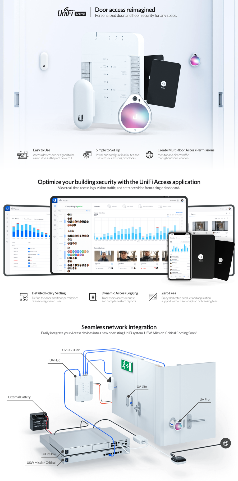 UA-Reader-Lite - Ubiquiti UniFi Access Reader Lite