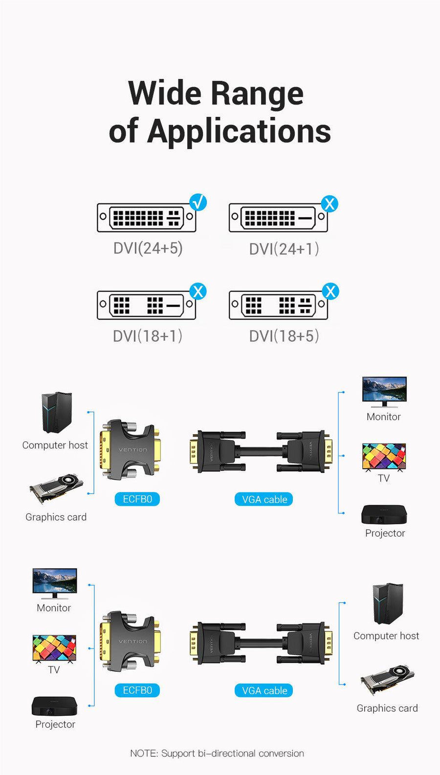 Vention ECFB0  DVI Male to VGA Female Adapter Black