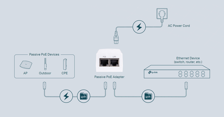TP-Link TL-POE2412G - TP LINK 24V passiver PoE Adapter