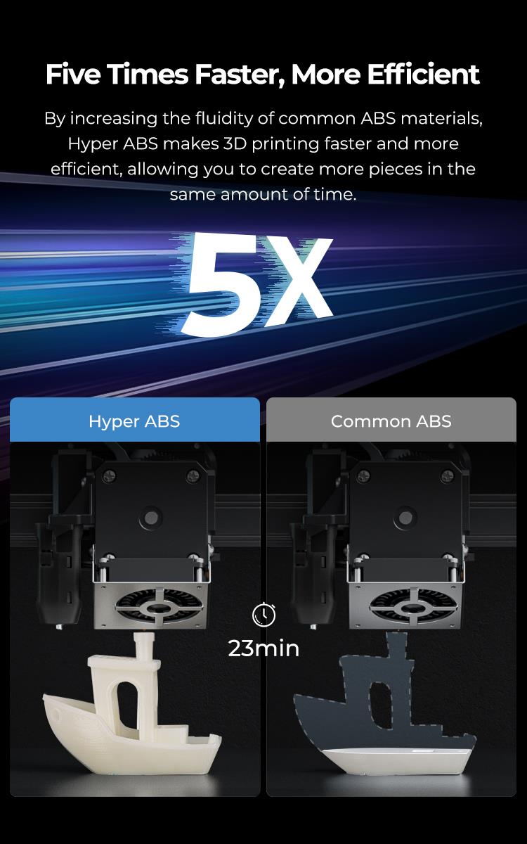 Creality Hyper ABS  Filament for High Speed 3D Printer - White