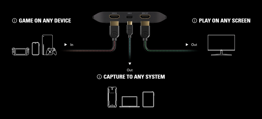 ELGTO 10GBH9901 - ELGATO GAME CAPTURE 4K X