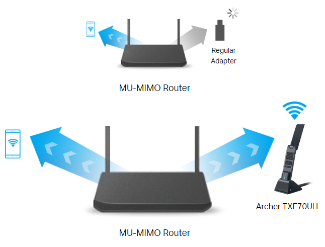 TP-Link Archer TXE70UH (AXE5400) Tri-Band WiFi 6E High Gain USB Wireless Adapter