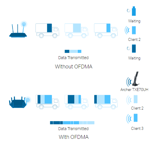 TP-Link Archer TXE70UH (AXE5400) Tri-Band WiFi 6E High Gain USB Wireless Adapter