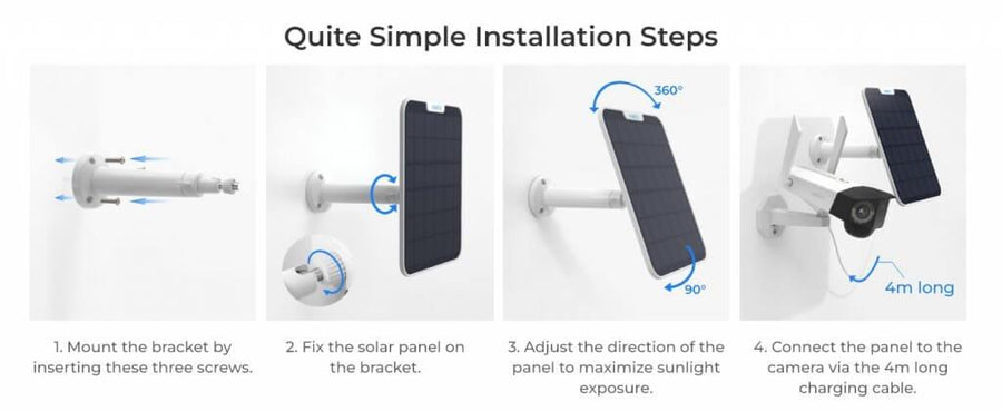 SOLAR2 - Reolink Type-C to Micro USB Converter Included Range