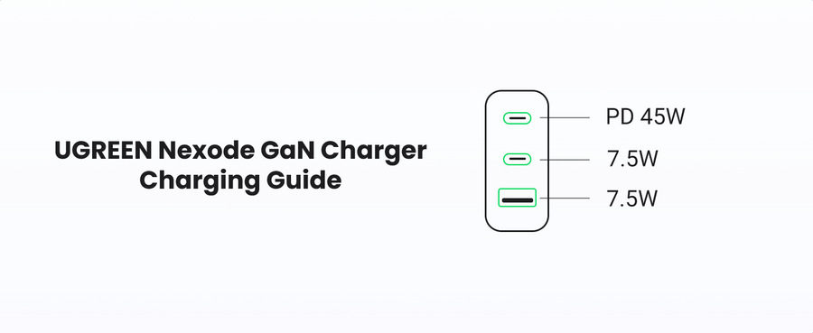 UG-25113 - UGREEN Nexode 65W Triple Ports GaN Wall Power Charger - 1x USB-A & 2x USB-C - For Laptops, iPhone & iPad
