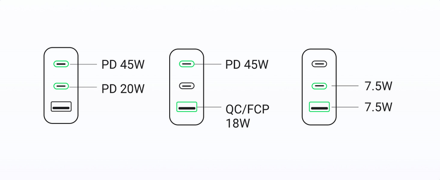 UG-25113 - UGREEN Nexode 65W Triple Ports GaN Wall Power Charger - 1x USB-A & 2x USB-C - For Laptops, iPhone & iPad