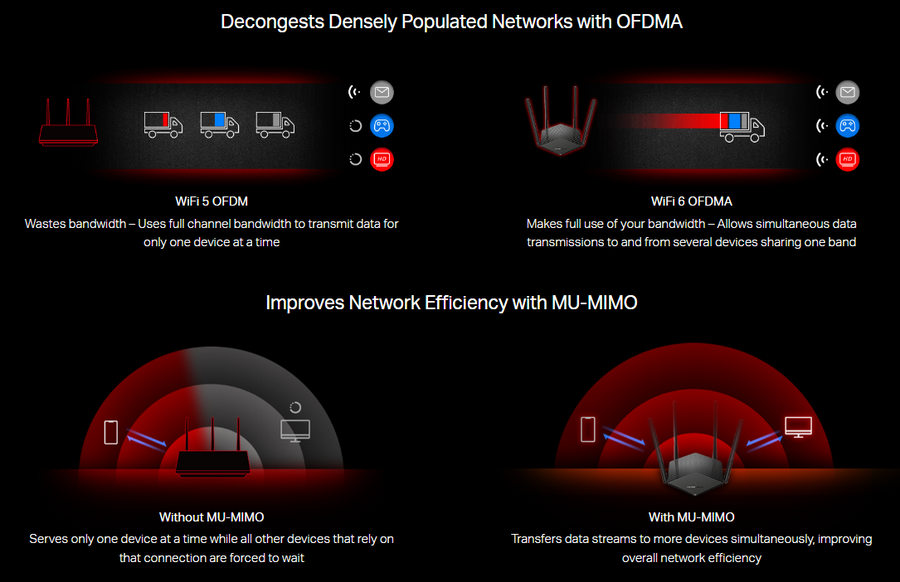 TP-Link MR60X - Mercusys MR60X AX1500 WIFi 6 Gigabit Router