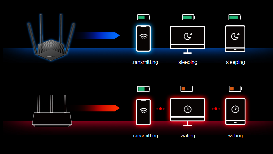 TP-Link MR60X - Mercusys MR60X AX1500 WIFi 6 Gigabit Router