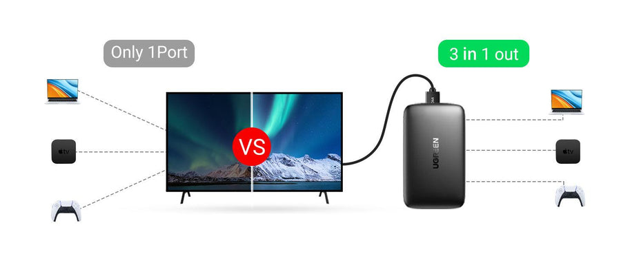 UG-80125 - UGREEN HDMI Switcher 3 In 1 Out  4K 30HZ