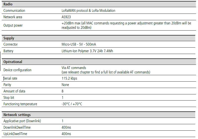 ARF8124CA - Adeunis Field Test Device for LoRaWAN AS923 and AU915 IoT