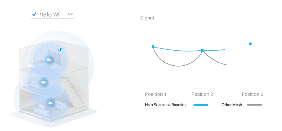 TP-Link HALO H47BE(2-PACK) - Mercusys Halo H47BE Wi-Fi 7 Mesh BE9300 2.5GbE - Twin Pack