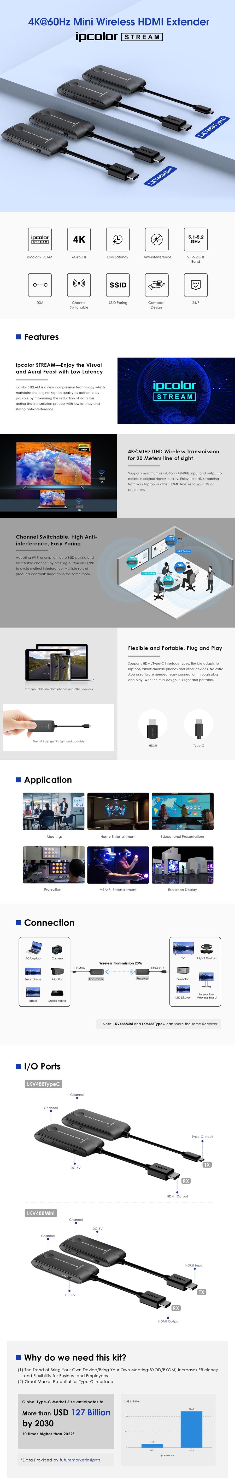 LENKENG LKV488MINI - 4K Mini Wireless HDMI to HDMI Extender up to 4K@60Hz for 20m. Low Latency