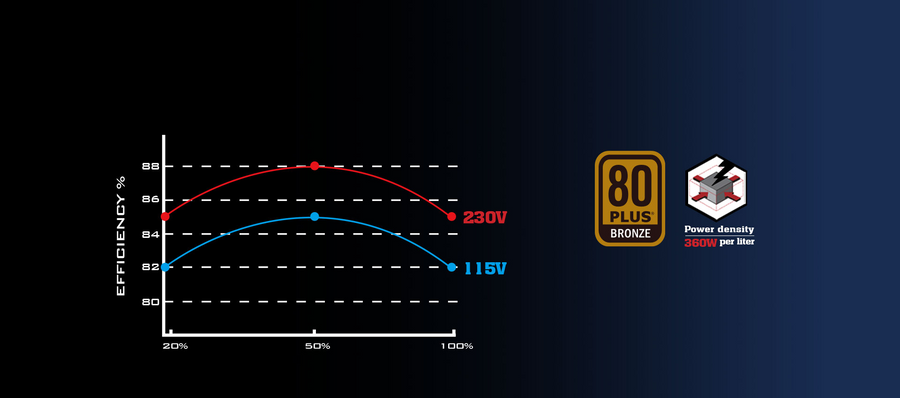 SST-AT650R-BF - Silverstone AT650R-BF 650W ATX 88/89/86 MEPS PSU 3yr wty