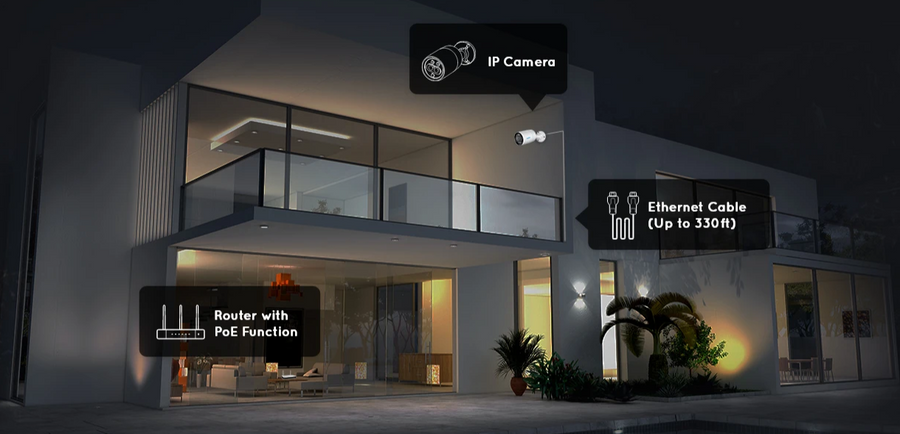 Reolink  P330M 8MP/4K Dual-Lens  Outdoor Bullet POE IP Camera with Spotlight