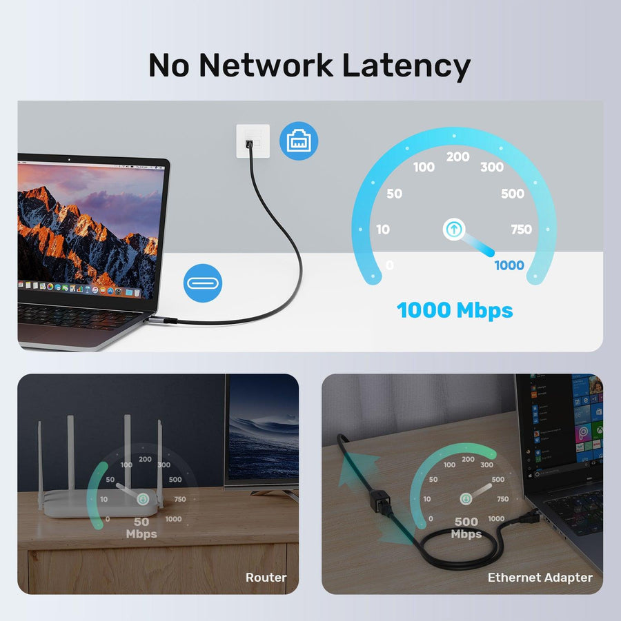 C18148AGY01-3M - 3m USB-C to RJ45 High-Speed 1Gbps Ethernet Cable. Connect PC Direct to Router
