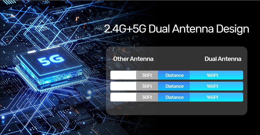 Unitek V1184A - USB-C Wireless HDMI Extender Kit. Res up to 1920x1080@60Hz