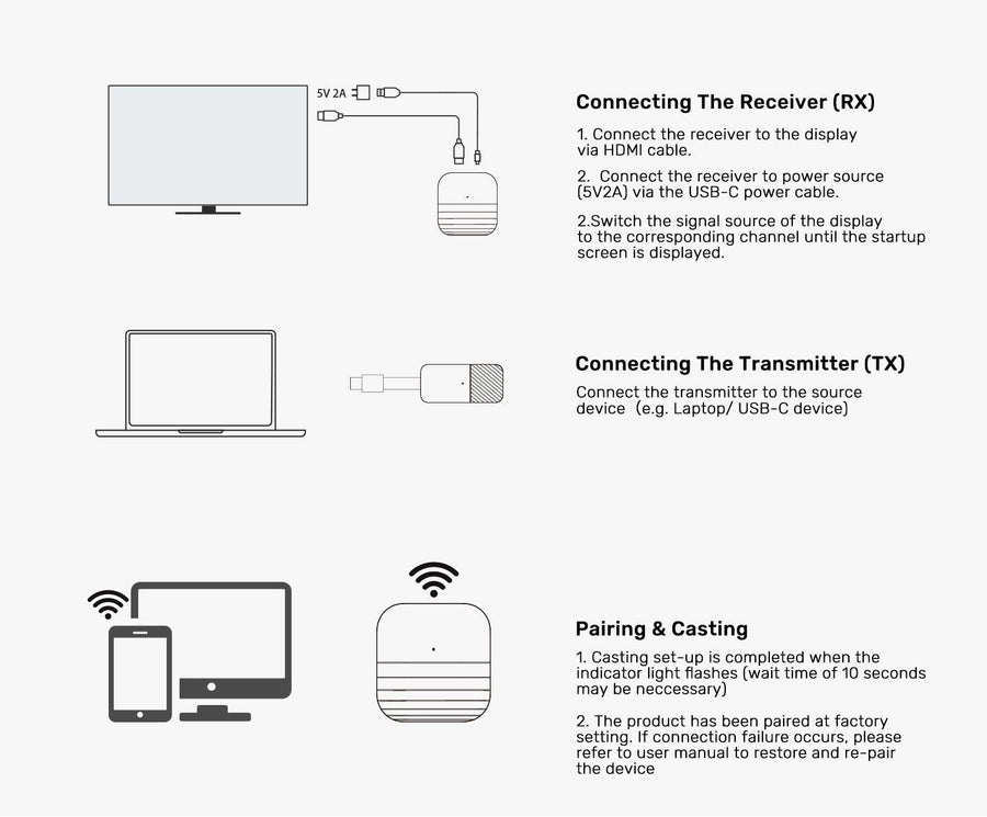 Unitek V1184A - USB-C Wireless HDMI Extender Kit. Res up to 1920x1080@60Hz