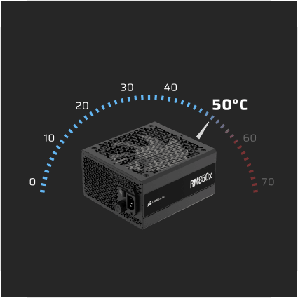 Corsair RM850x  850W ATX 3.1 Power Supply