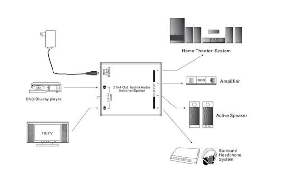 ARC-1359A - ARCO-2 Toslink Audio Umschalter/Splitter mit 4 Eingängen und 2 Ausgängen