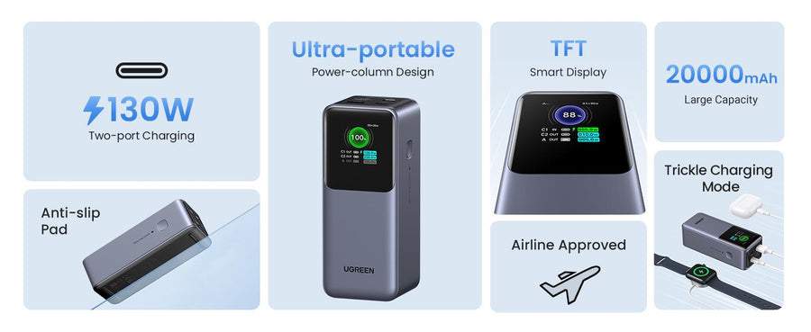 UG-35524B - UGREEN 20000mAh 130W Fast Charging Power Bank