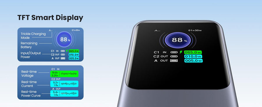 UG-35524B - UGREEN 20000mAh 130W Fast Charging Power Bank