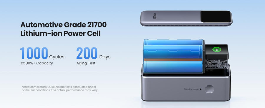 UG-35524B - UGREEN 20000mAh 130W Fast Charging Power Bank