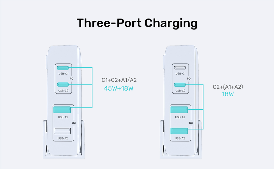 Unitek P1228AWH - 70W Desktop GaN Charging Station 2x USB-C PD Ports & 2x USB-A QC3.0 Ports.