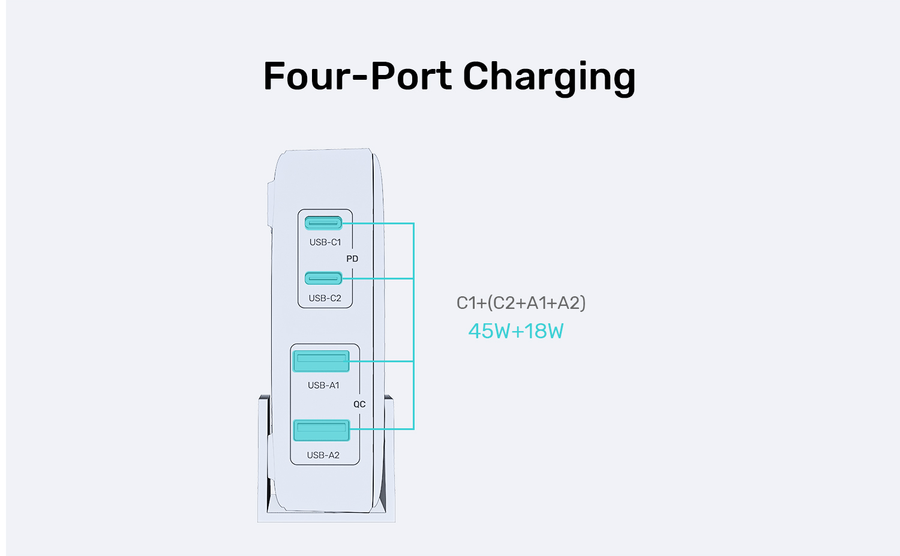 Unitek P1228AWH - 70W Desktop GaN Charging Station 2x USB-C PD Ports & 2x USB-A QC3.0 Ports.