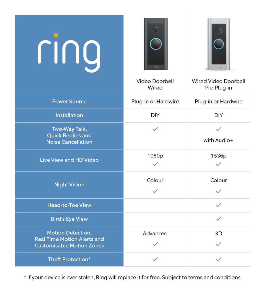 B091D9R5XX - Ring Doorbell Wired (8V) + Adapter