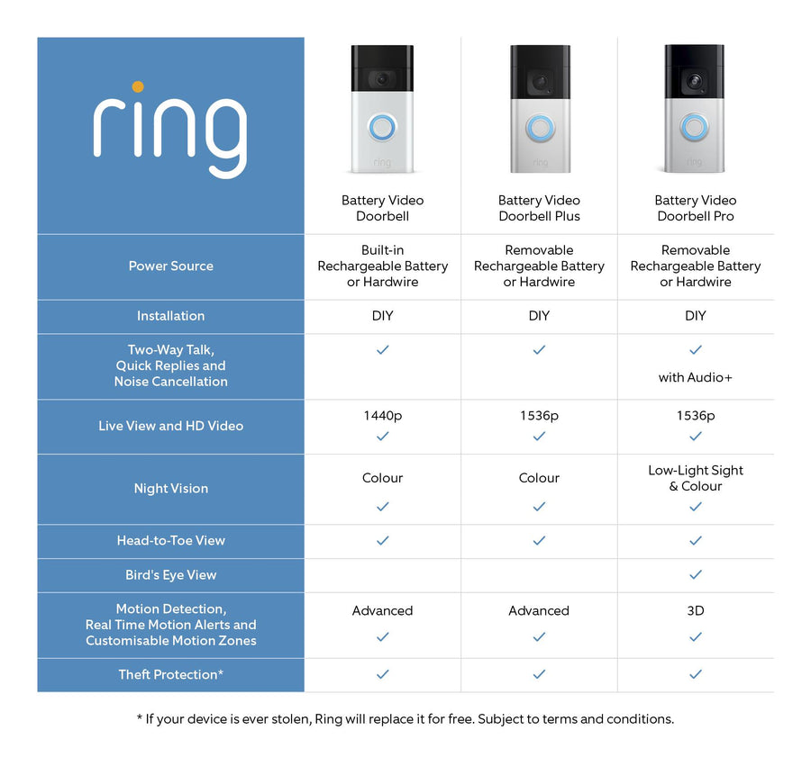 B09WZBPX7K - Ring Video Doorbell Plus