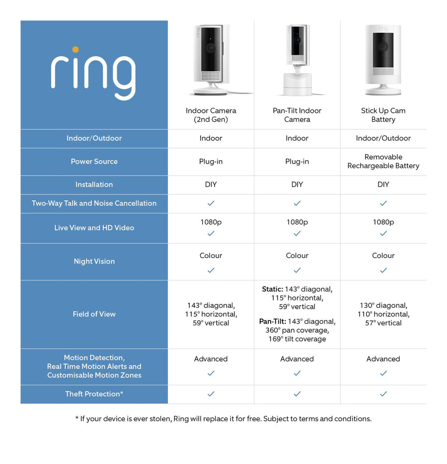 B0B6GK4VTC - Ring Indoor Cam (2nd Gen) White