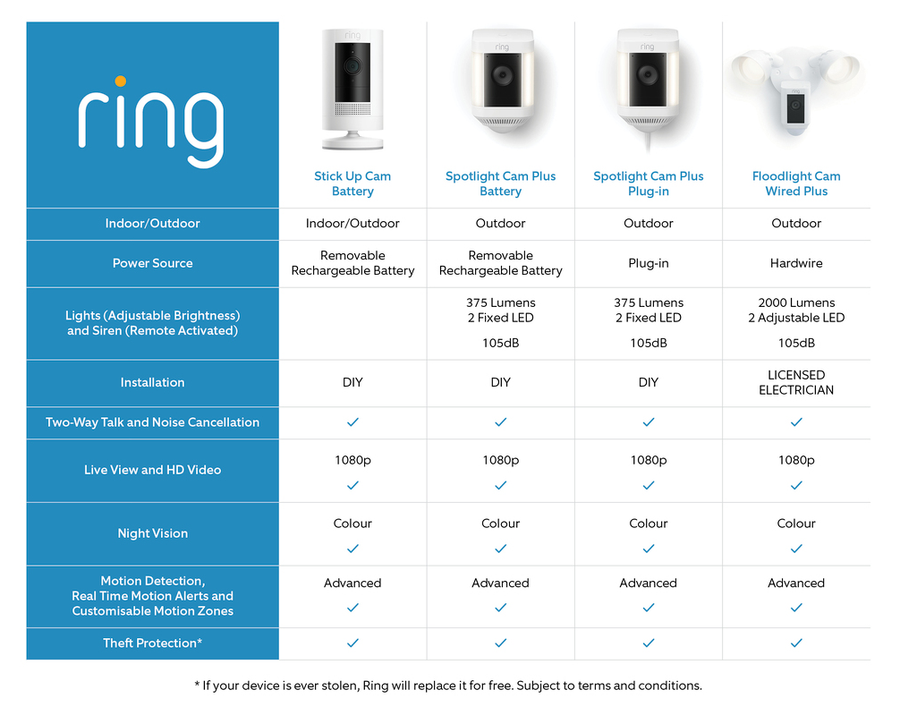 RING B09K1HK2C4 - Spotlight Cam Plus Plug In blkck