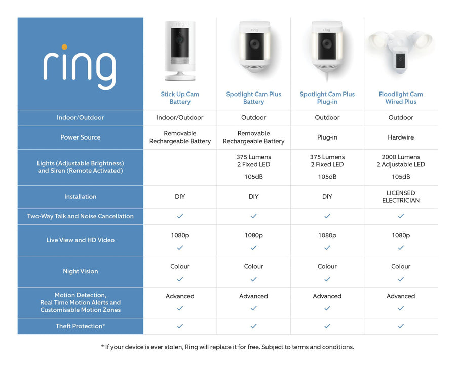B08F63QFMP - Ring Floodlight Camera Wired Plus - Black