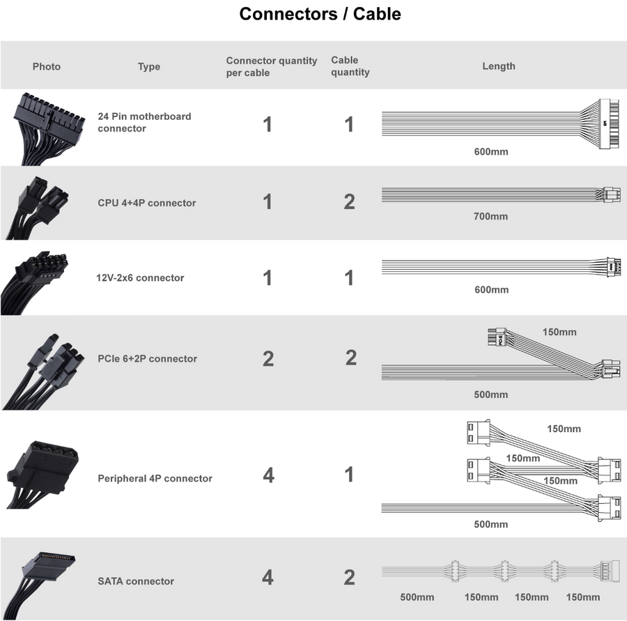 SST-DA750R-GMA - Silverstone DA750R-G Decathlon Gold Gen5 750W Modular ATX PSU 5yr wty